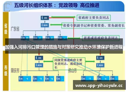 加强入河排污口管理的措施与对策研究推动水环境保护新进程