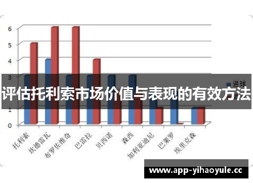 评估托利索市场价值与表现的有效方法