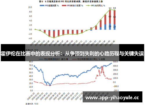霍伊伦在比赛中的表现分析：从争顶到失利的心路历程与关键失误