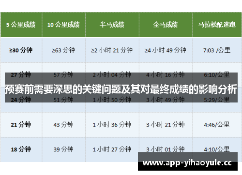 预赛前需要深思的关键问题及其对最终成绩的影响分析