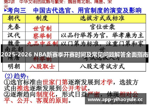 2025-2026 NBA新赛季开赛时间及常见问题解答全面指南
