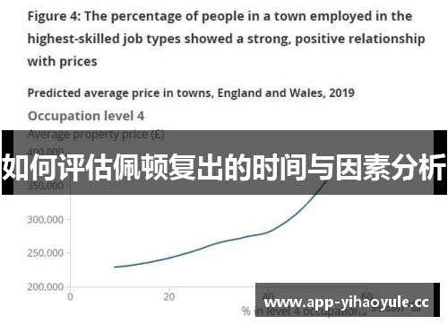 如何评估佩顿复出的时间与因素分析