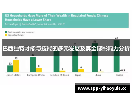 巴西独特才能与技能的多元发展及其全球影响力分析