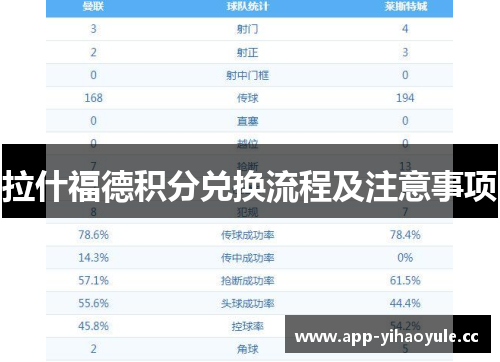拉什福德积分兑换流程及注意事项 拉什福德积分兑换流程及注意事项