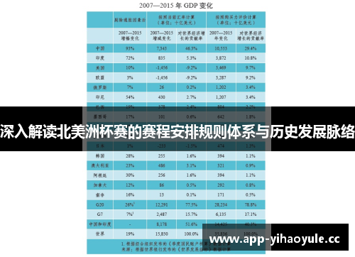 深入解读北美洲杯赛的赛程安排规则体系与历史发展脉络 深入解读北美洲杯赛的赛程安排规则体系与历史发展脉络